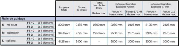 Rail de guidage - correspondance pour porte de garage Hörmann basculante et sectionnelle